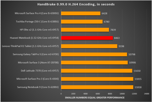 Huawei matebook handbrake