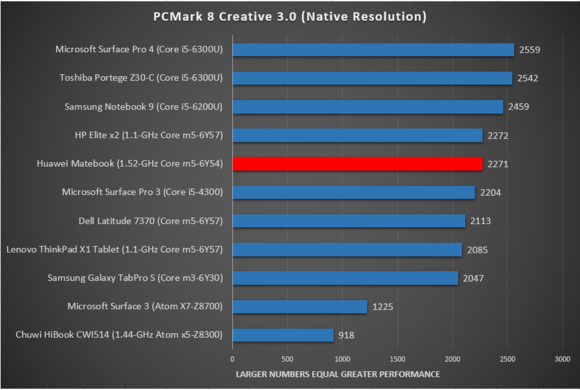 Huawei matebook pcmark creative