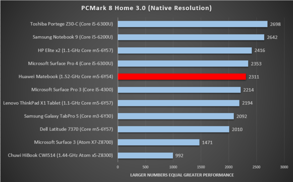 Huawei matebook pcmark home