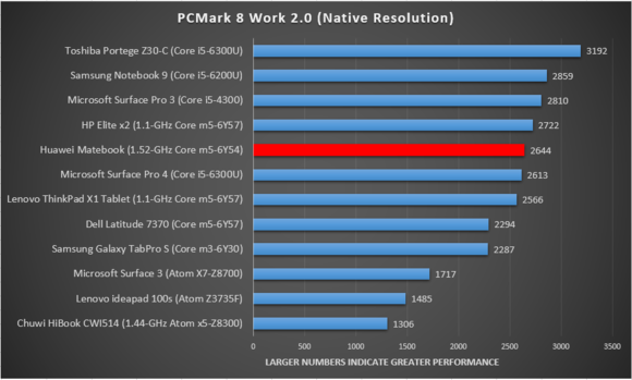 huawei matebook pcmark work