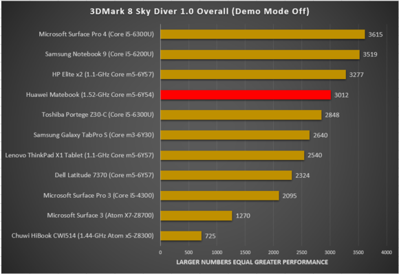 Huawei matebook skydiver