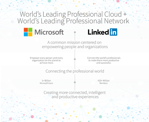 microsoftlinkedingraphic