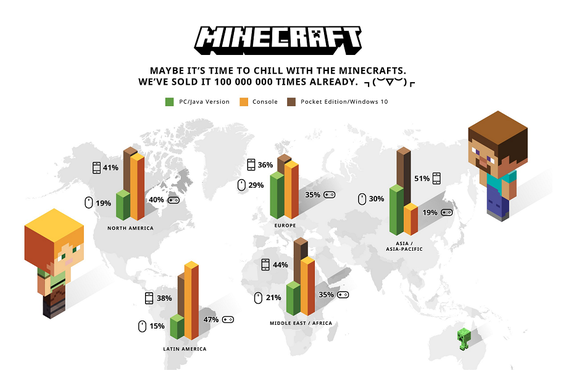 Minecraft Pocket Edition vs PC - stlMotherhood