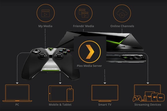 setting up plex server on nvidia shield