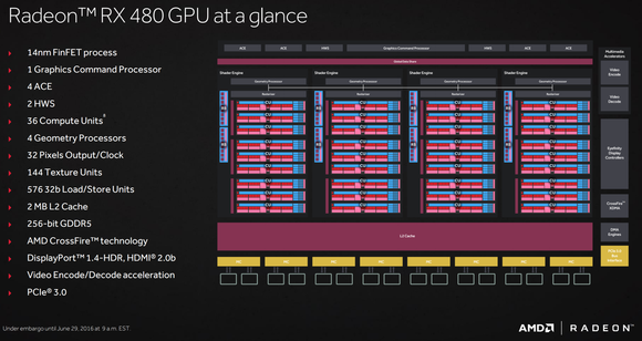 polaris gpu core