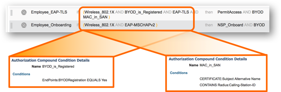 Figure 18 - Pre-built BYOD Rules