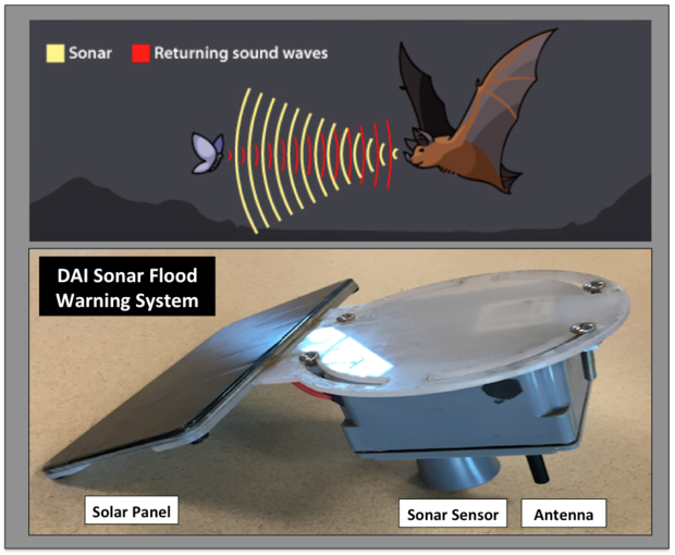 solar sensor, flood alert, IoT, SkilledAnalysts.com