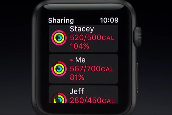 watchos activity sharing