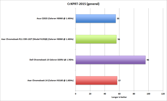 acer chromebook 14 crxprt 2015