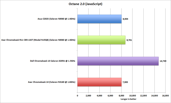 acer chromebook 14 octane