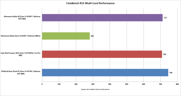 alienware alpha r2 cinebench r15