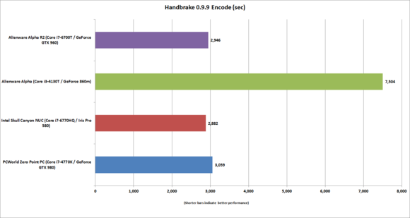 alienware alpha r2 handbrake