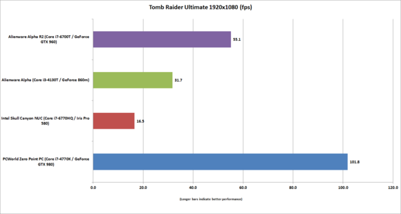 alienware alpha r2 tomb raider ultimate 19x10