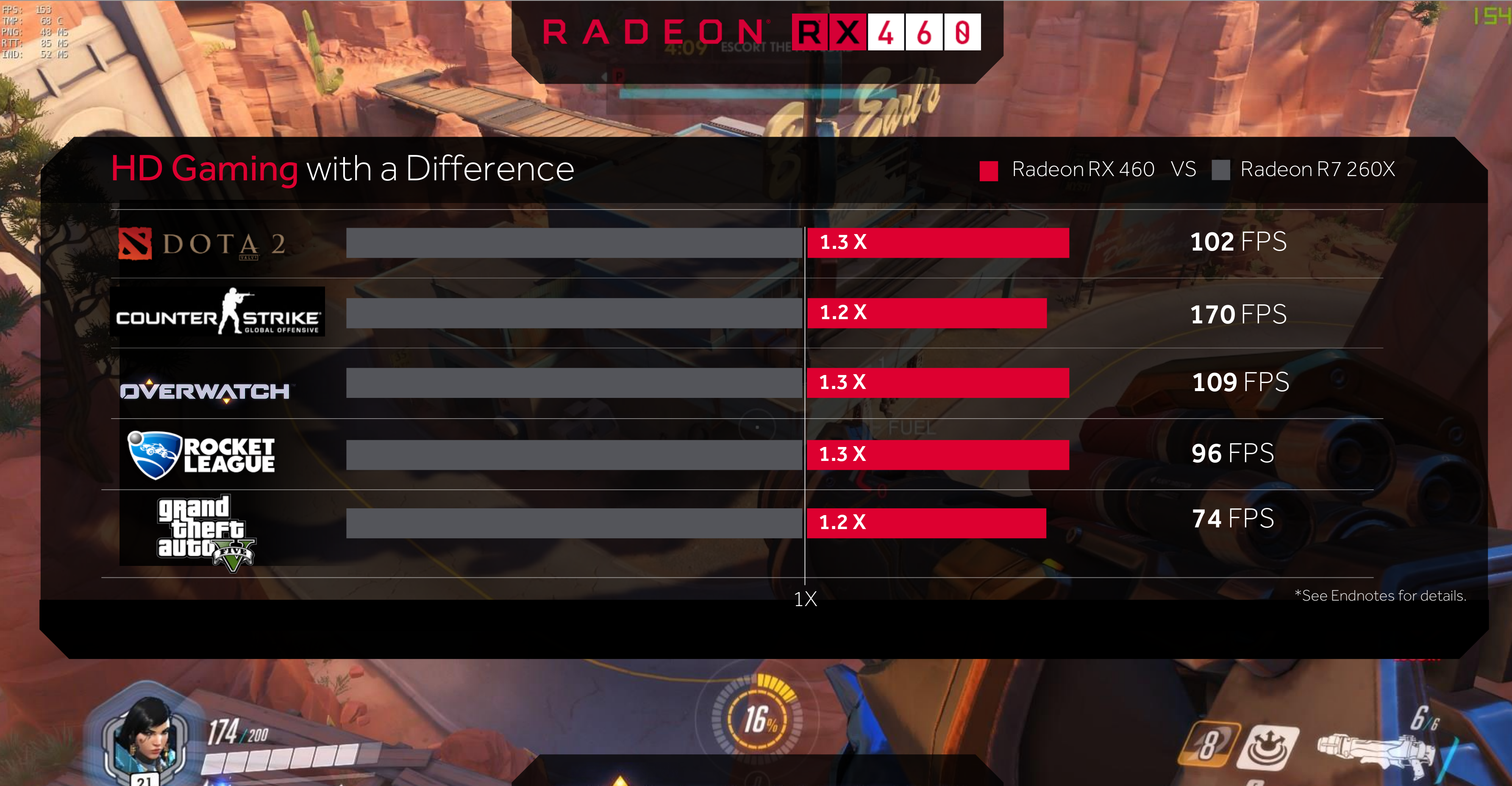 rx 460 csgo