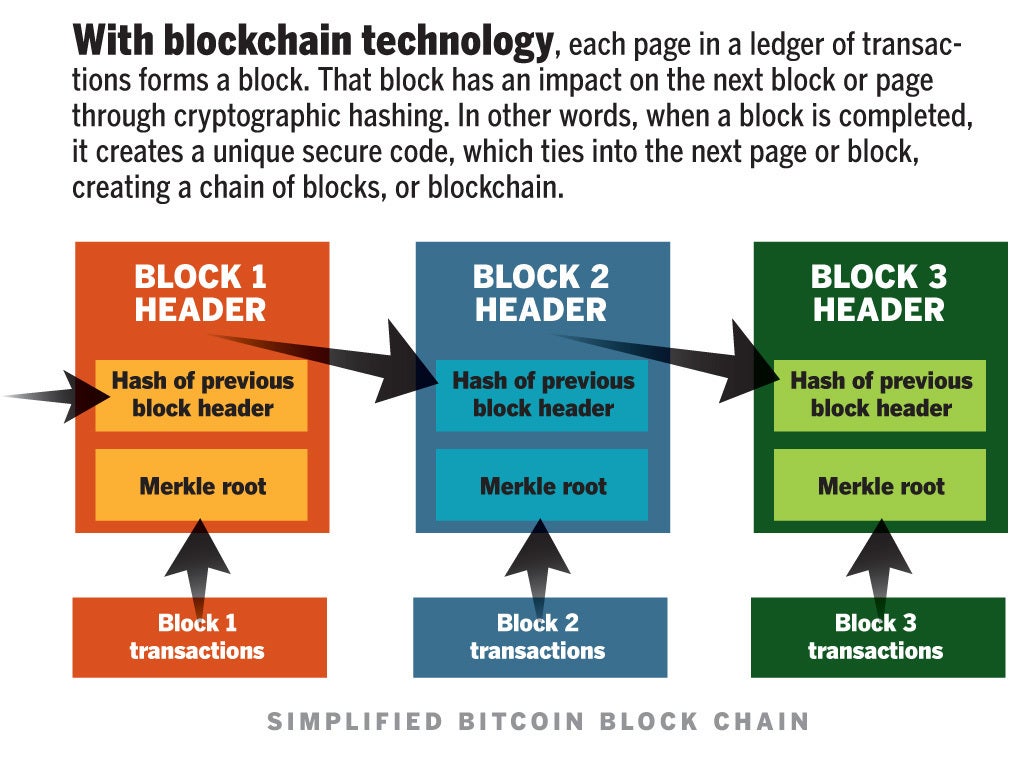 Blockchain: You've got questions; we've got answers ...