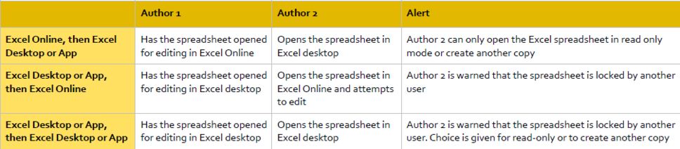 co author excel scenarios