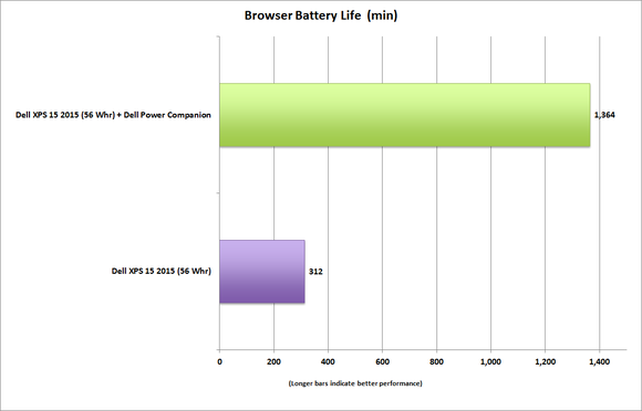 dell xps 15 and 18000 dell power companion