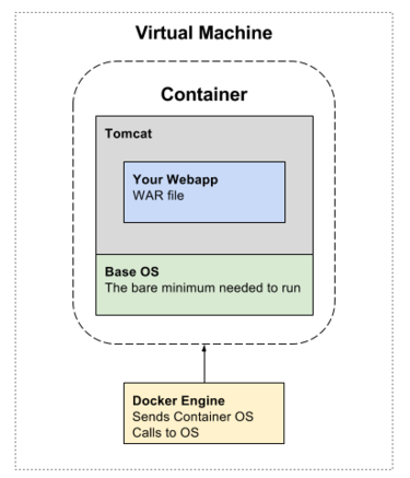 dockerswarm fig02
