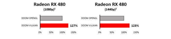 doom spec