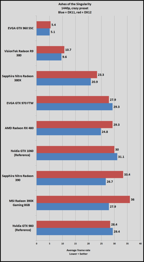 gtx 1060 ashes 1440 crazy