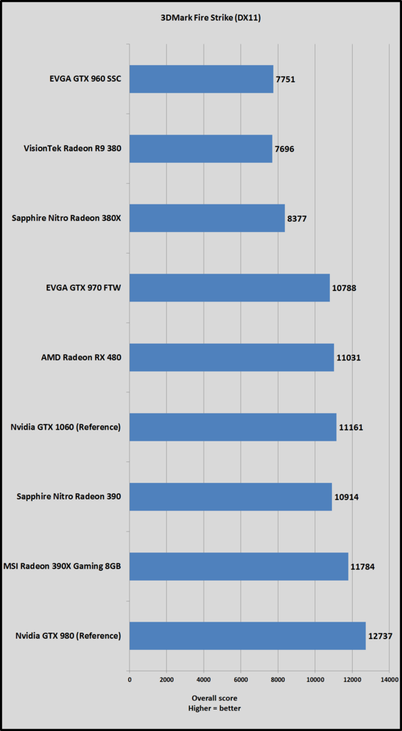 gtx 1060 fire strike