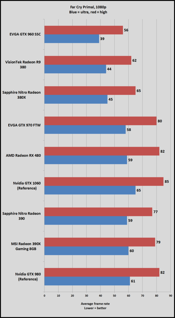 gtx 1060 fxp 1080