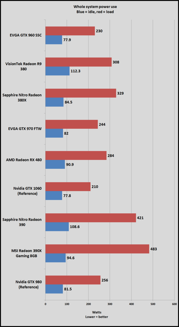 gtx 1060 power