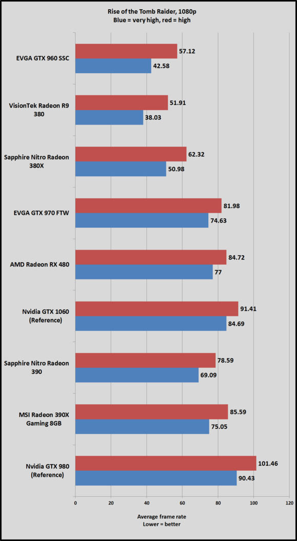 gtx 1060 rotr 1080