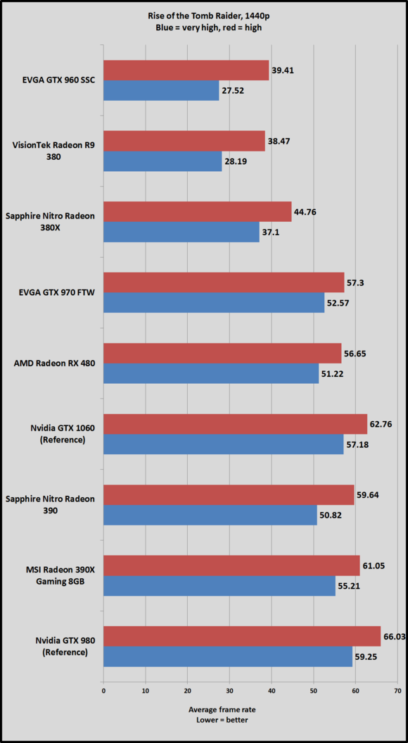 gtx 1060 rotr 1440