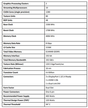 gtx 1060 specs