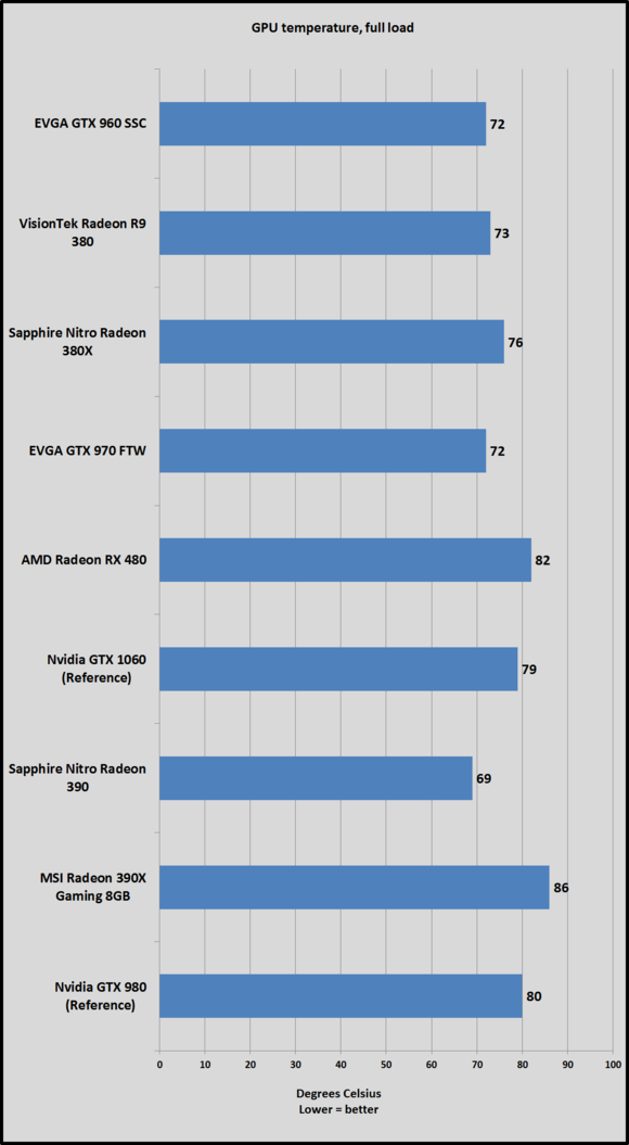 gtx 1060 temps