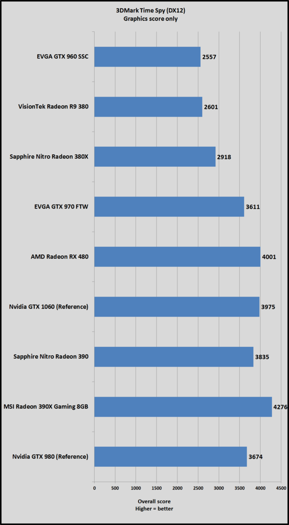 gtx 1060 time spy 100672369 large