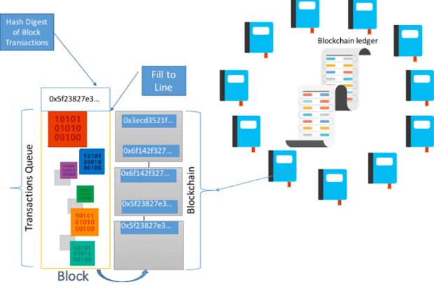 Bilderesultat for microsoft blockchain