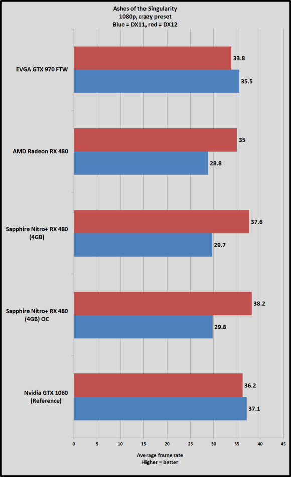 nitro 480 ashes 1080 crazy oc