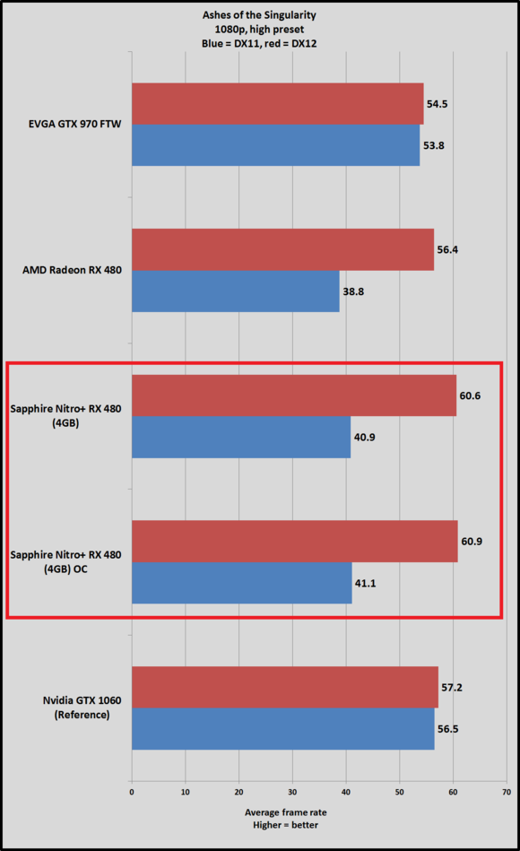 nitro 480 ashes 1080 high oc