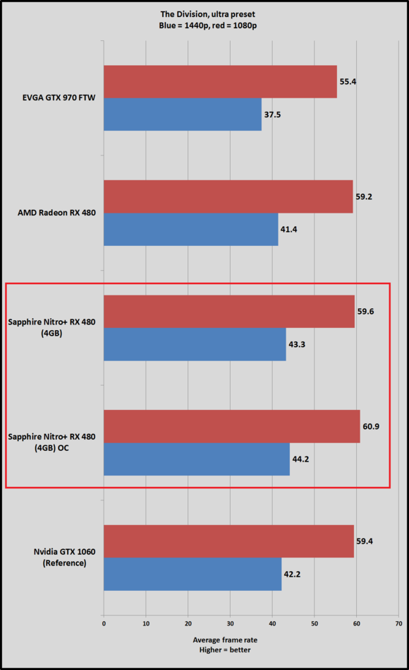 nitro 480 division oc