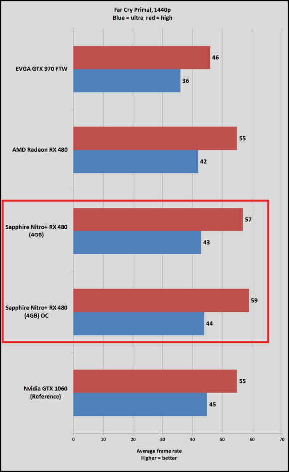 nitro 480 fcp 1440