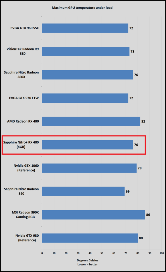 nitro 480 gpu temp