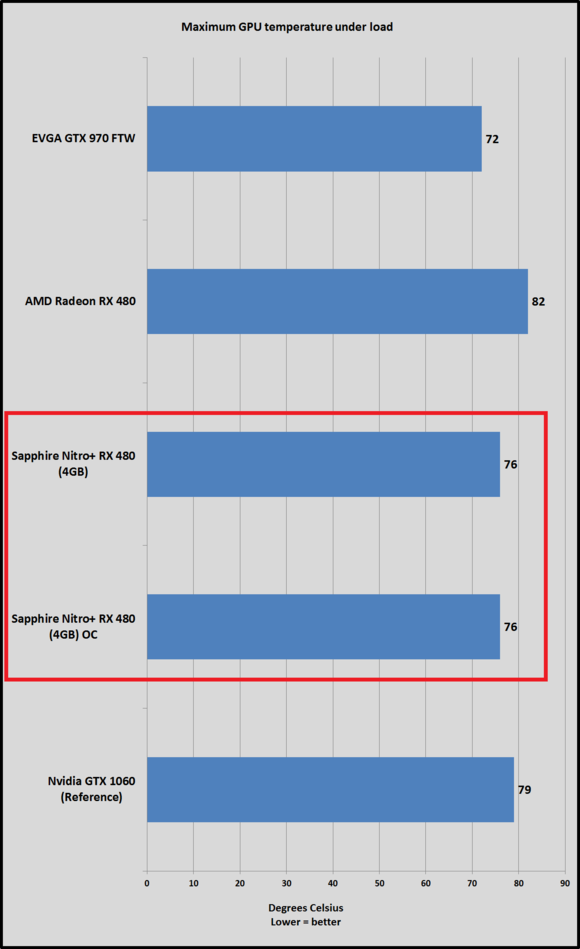 nitro 480 gpu temp oc