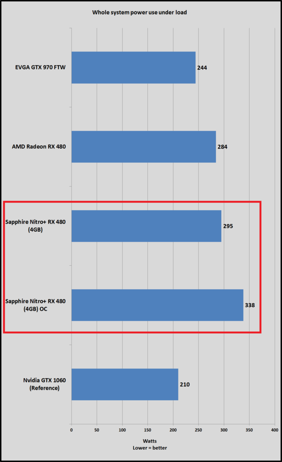 nitro 480 power use oc