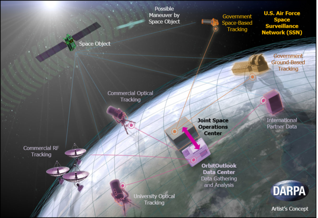 orbitoutlook O2