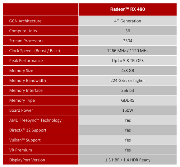 radeon rx 480 specs