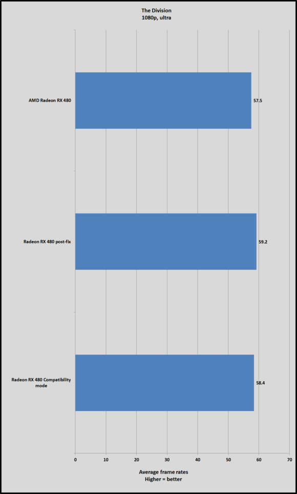 rx 480 division