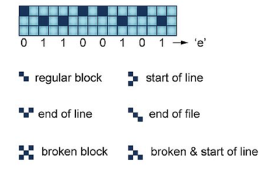 atomic memory storage