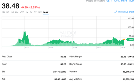 screen shot 2016 07 25 at 10.51.50 am