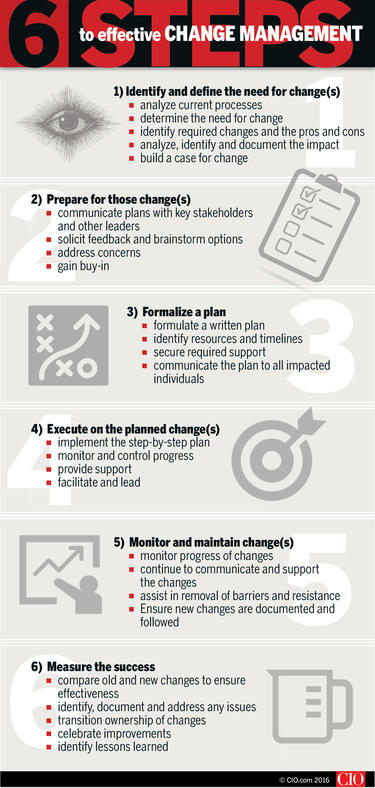 steps to transformational change