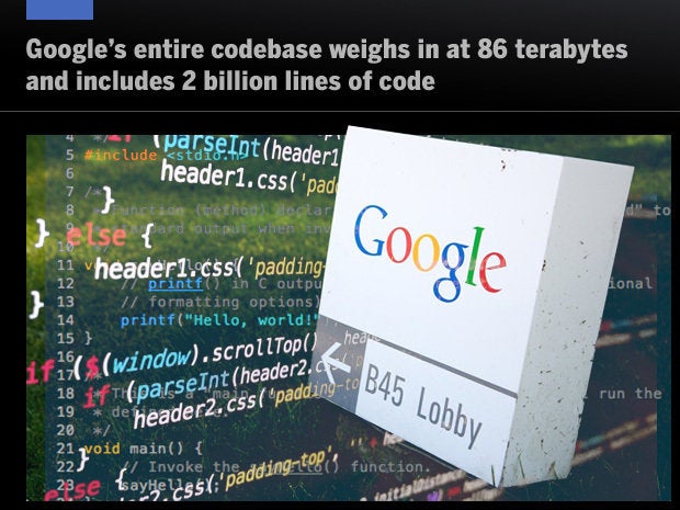 google is 2 billion lines of code and it s all in one