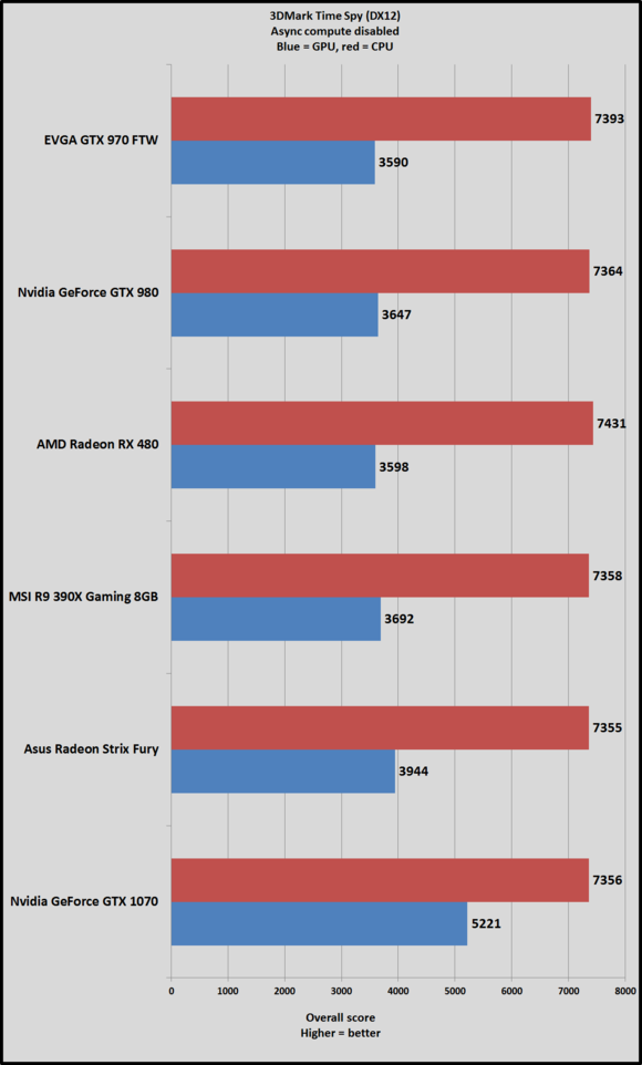 time spy results async disabled