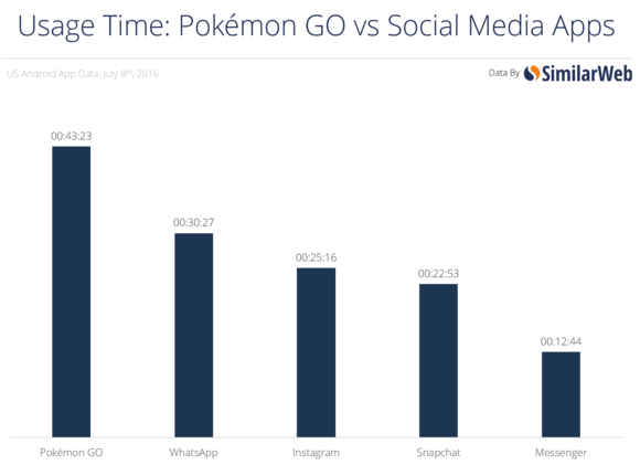 time v social