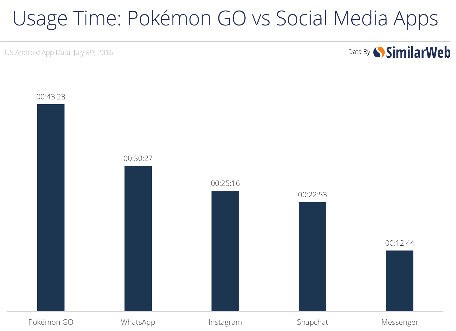 time v social - 23 interesting facts about instagram